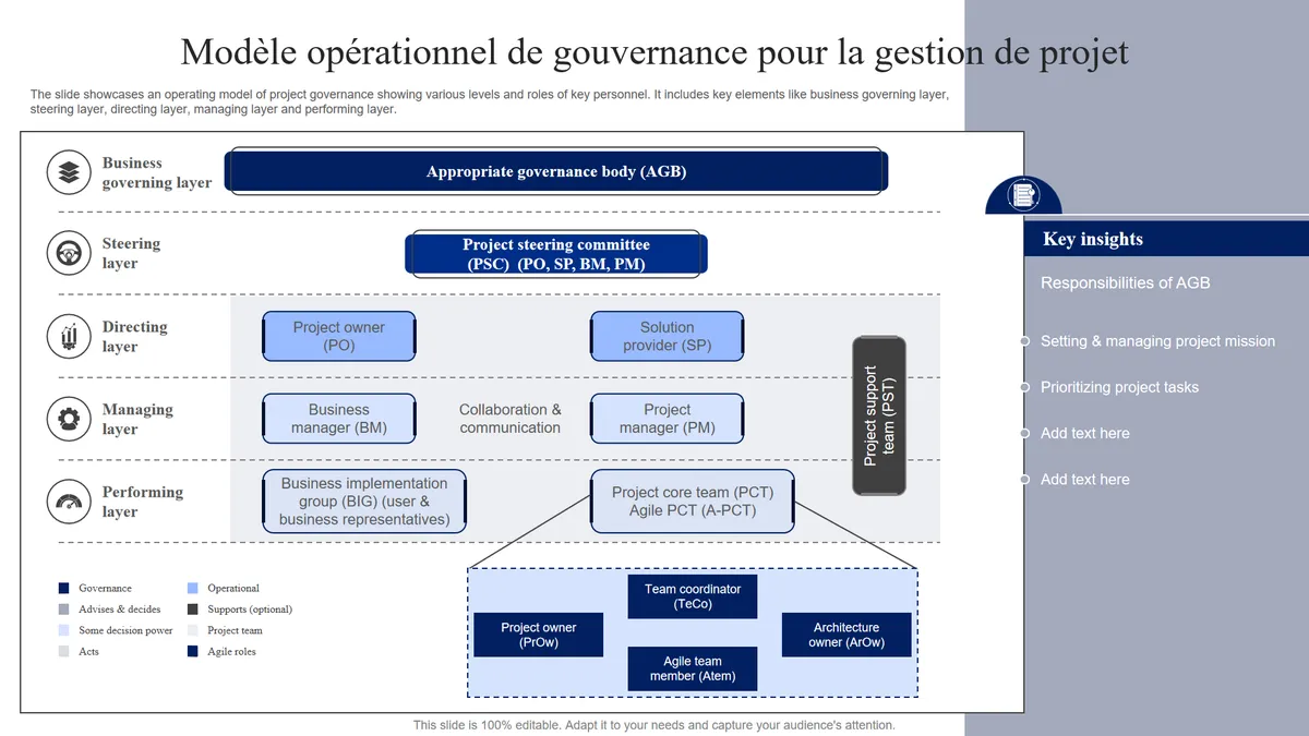 Pilotage du projet Innovalangues : gouvernance, rôles et bilans (2012-2020)