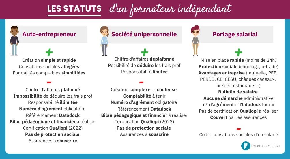 Demande agrément formateur indépendant : mode d'emploi pratique