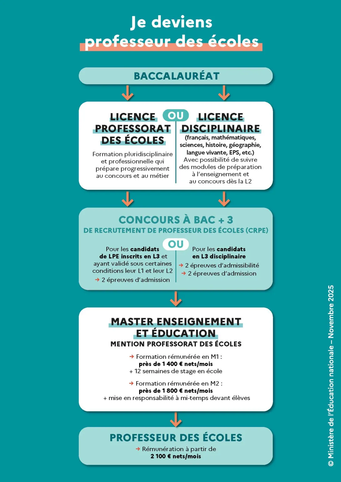 Formation sur Metz : guide pratique 2026 pour professionnels